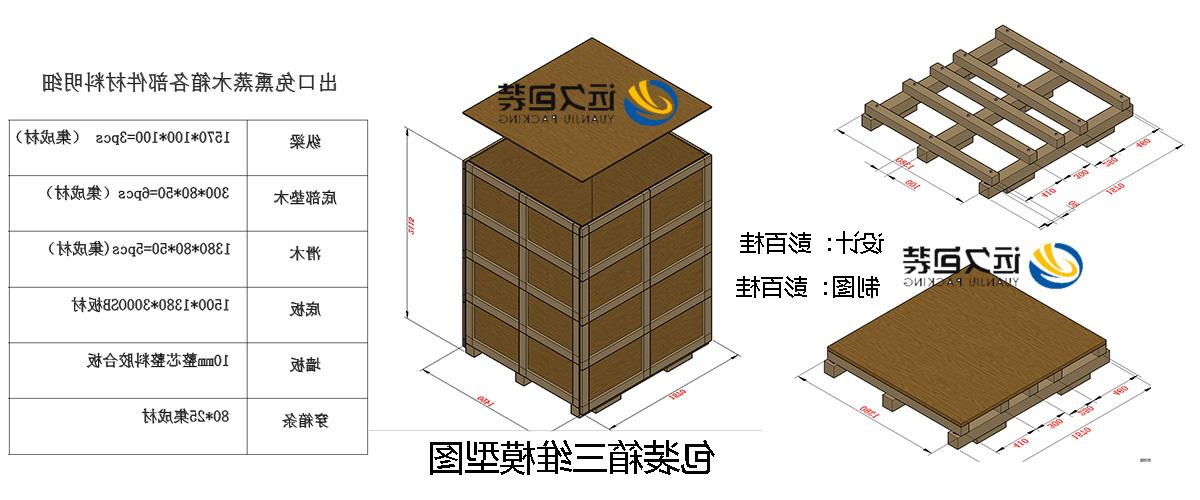 <a href='http://ae8d.learngdt.com'>买球平台</a>的设计需要考虑流通环境和经济性